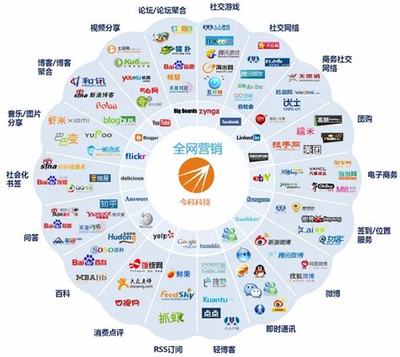 天津SEO全網(wǎng)營銷新視野 結合臺州經(jīng)驗，攝影攝像服務如何突破2024年數(shù)字市場